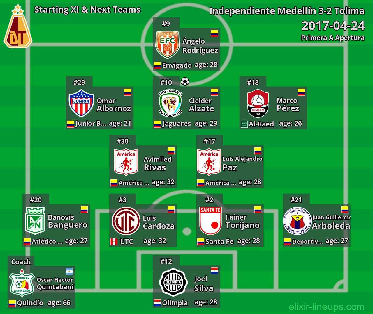 Tolima Starting XI & Next Teams 2017-04-24