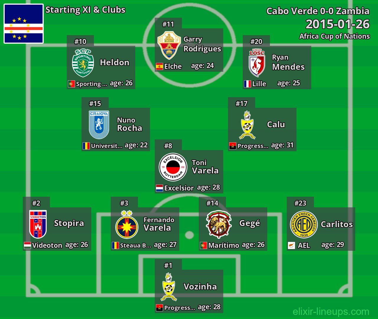 Cabo Verde Starting XI 2015-01-26