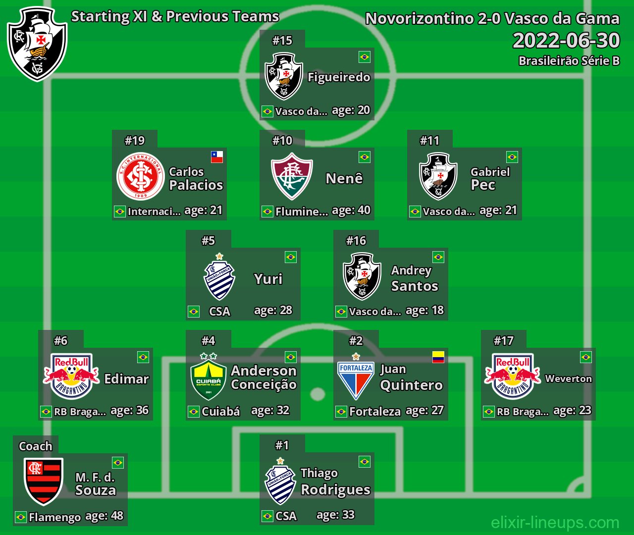 Vasco da Gama Starting XI & Previous Teams 2022-06-30