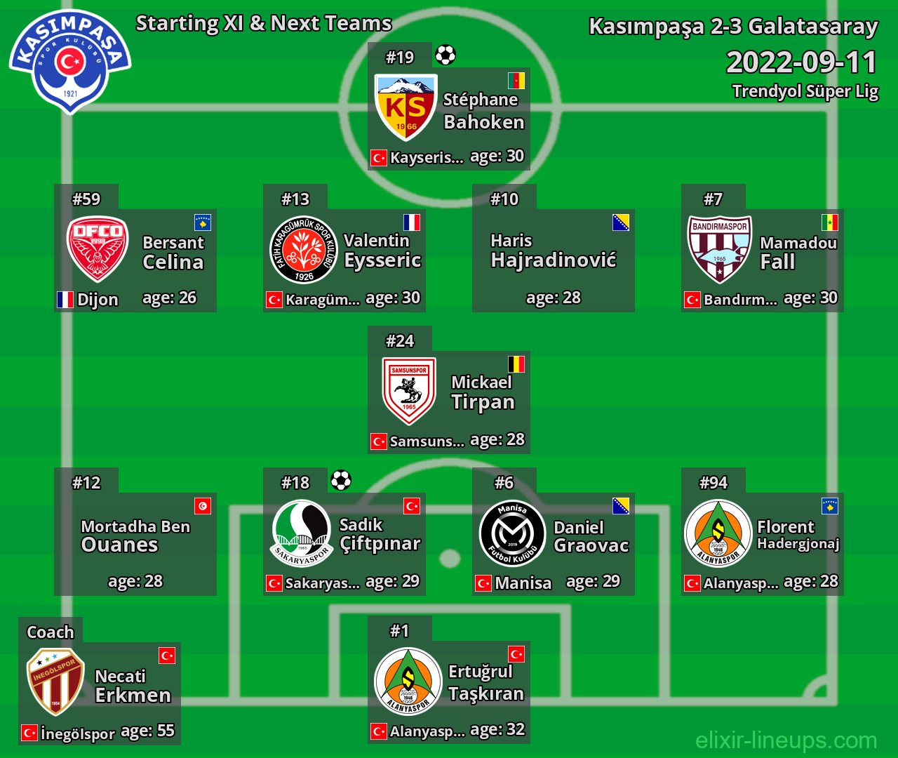 Kasımpaşa Starting XI & Next Teams 2022-09-11