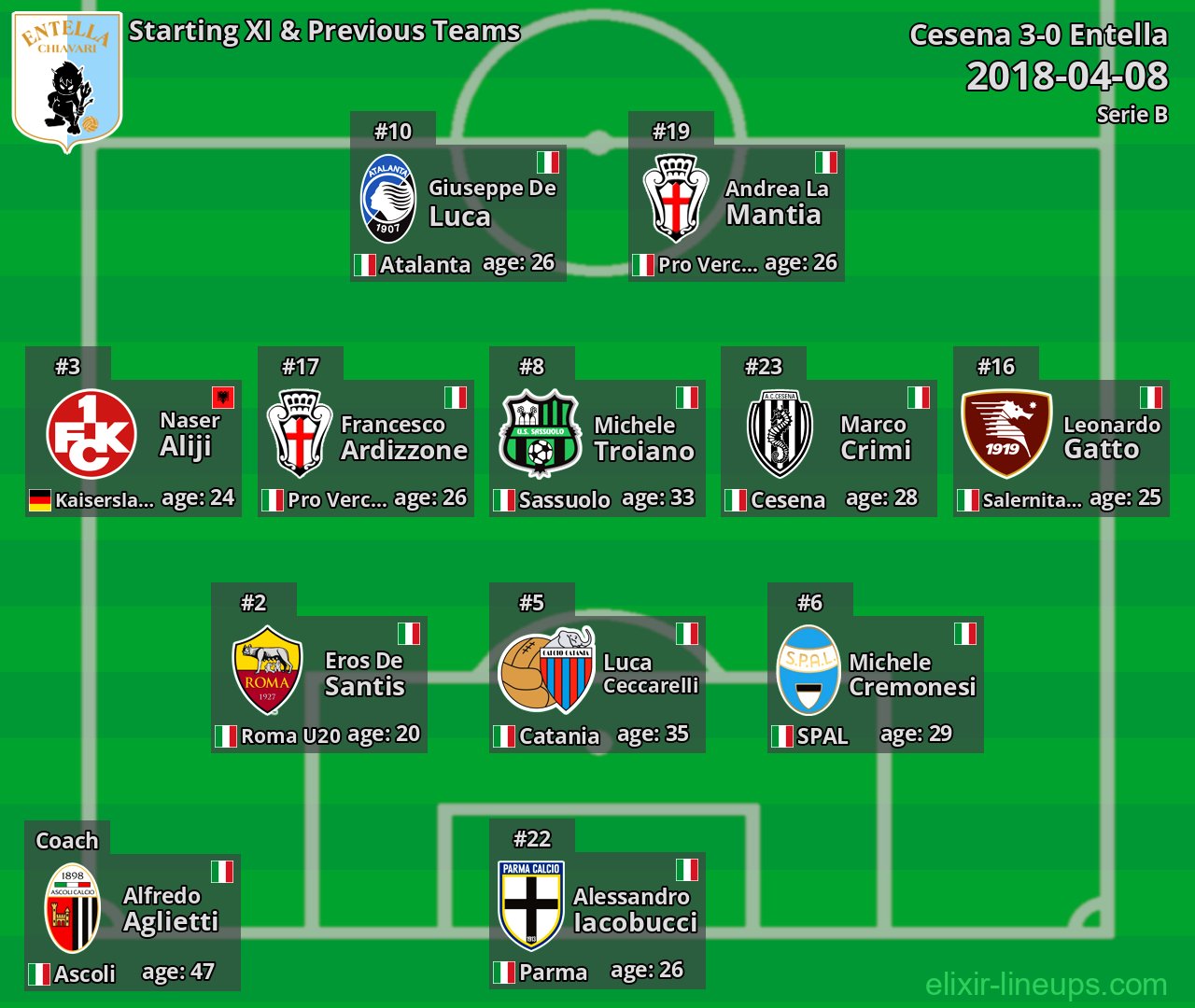 Entella Starting XI & Previous Teams 2018-04-08