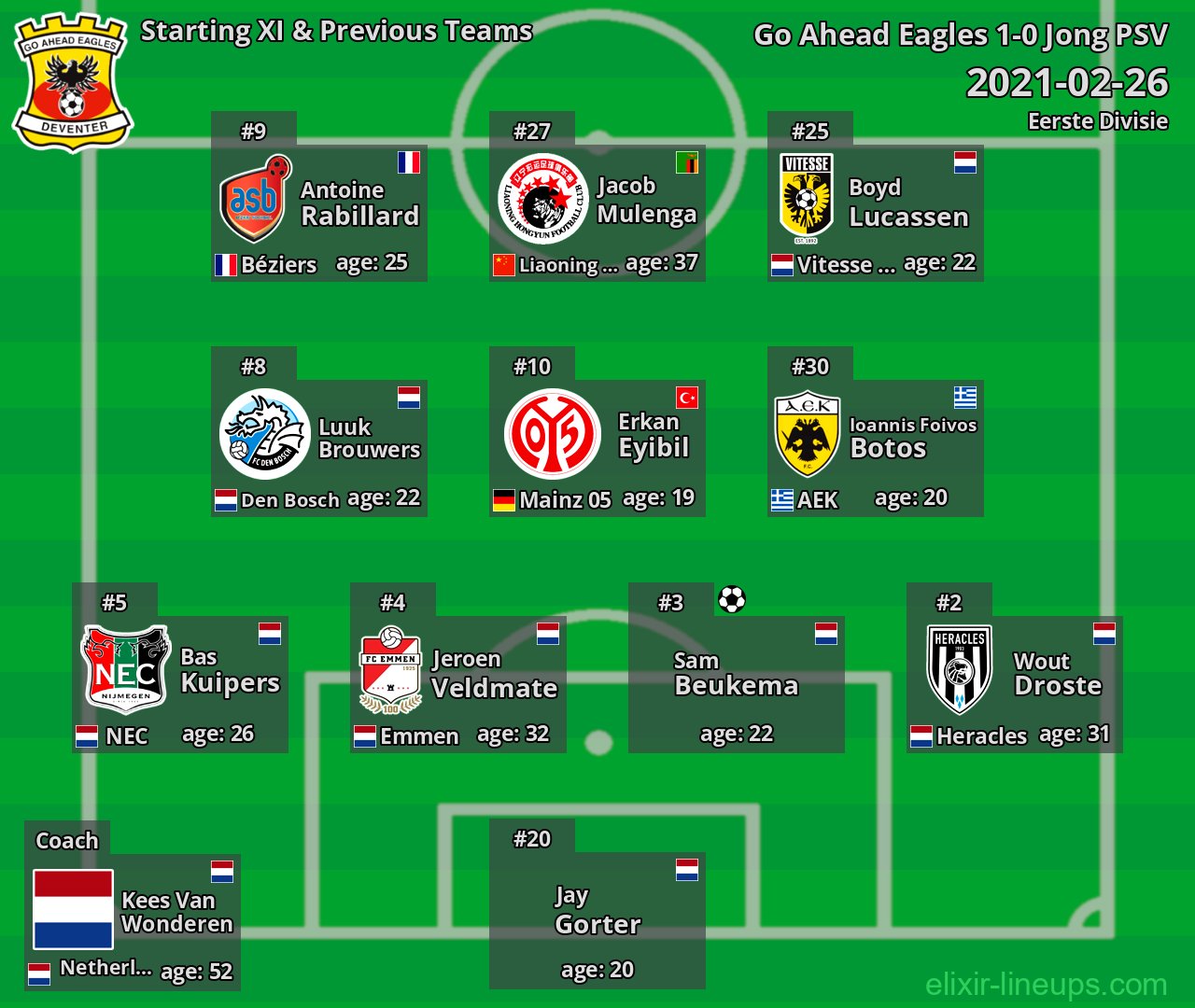 Go Ahead Eagles Starting XI & Previous Teams 2021-02-26