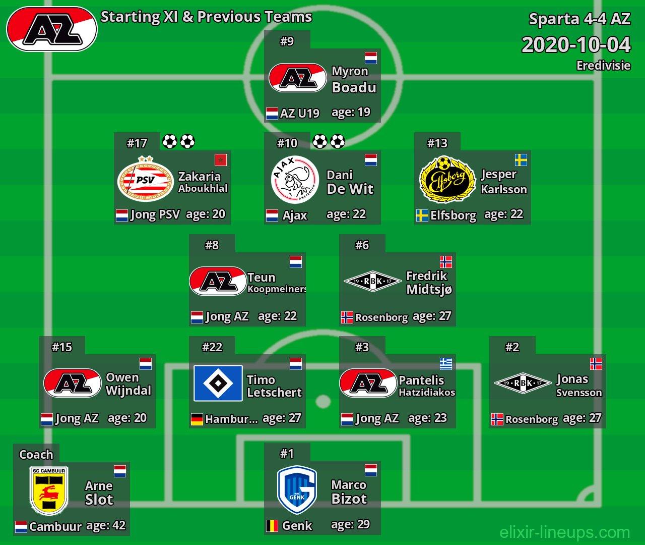 AZ Starting XI & Previous Teams 2020-10-04