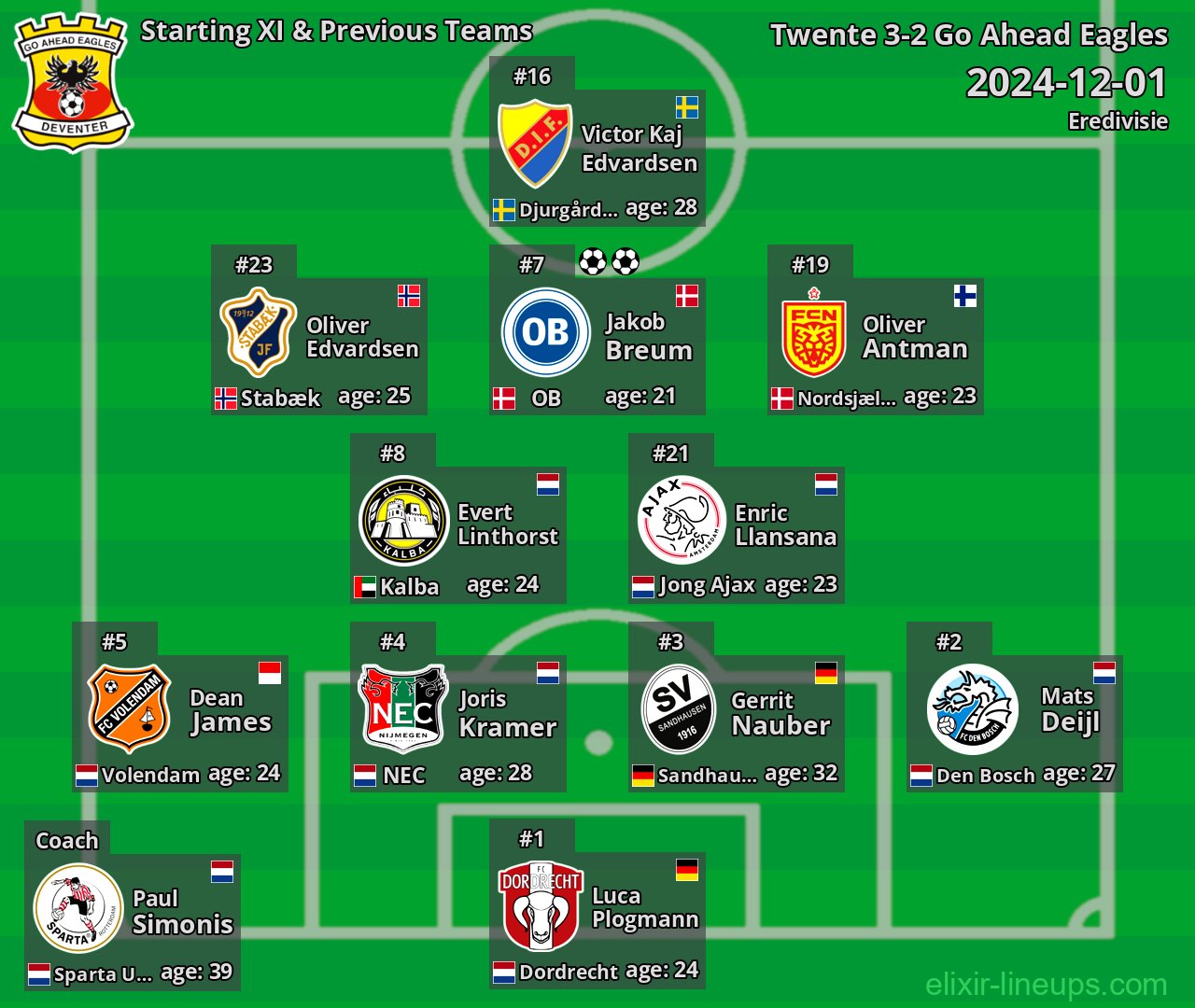 Go Ahead Eagles Starting XI & Previous Teams 2024-12-01