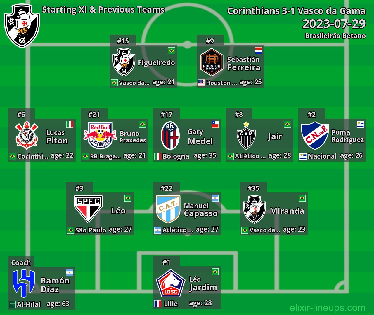 Vasco da Gama Starting XI & Previous Teams 2023-07-29