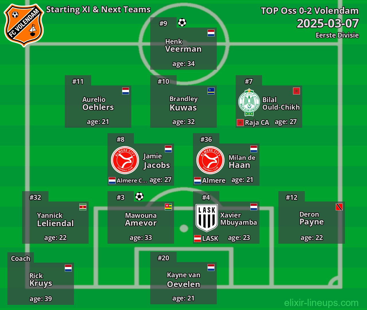 Volendam Starting XI & Next Teams 2025-03-07