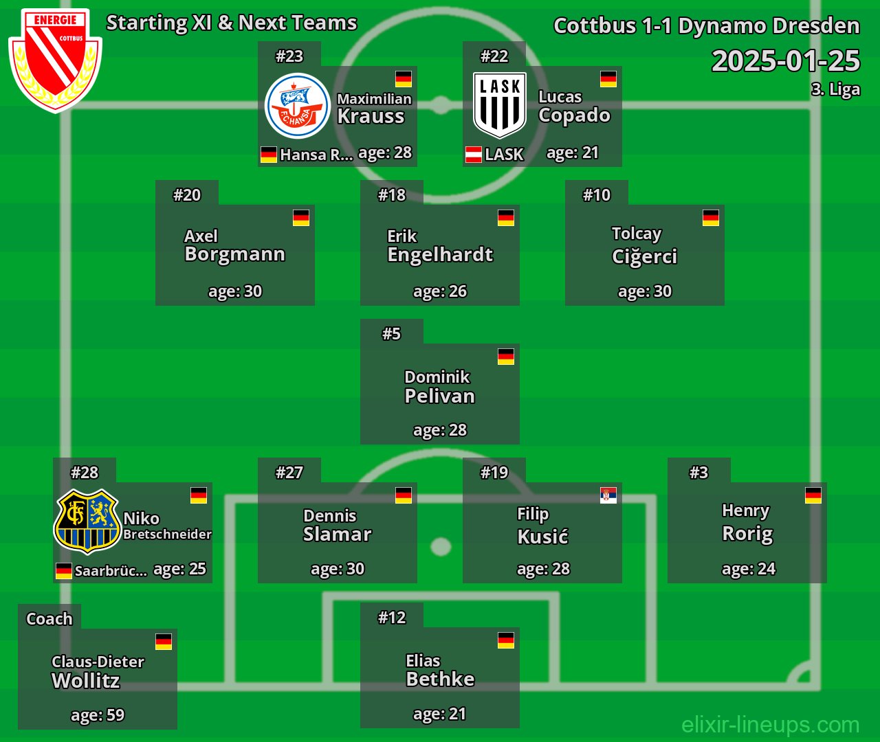 Cottbus Starting XI & Next Teams 2025-01-25