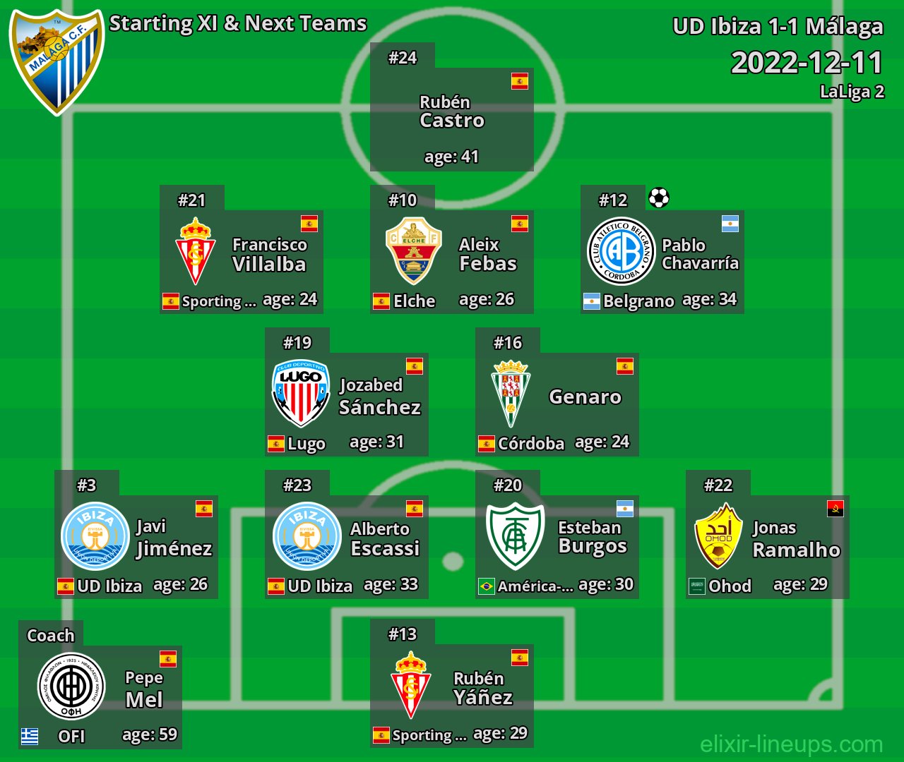 Málaga Starting XI & Next Teams 2022-12-11