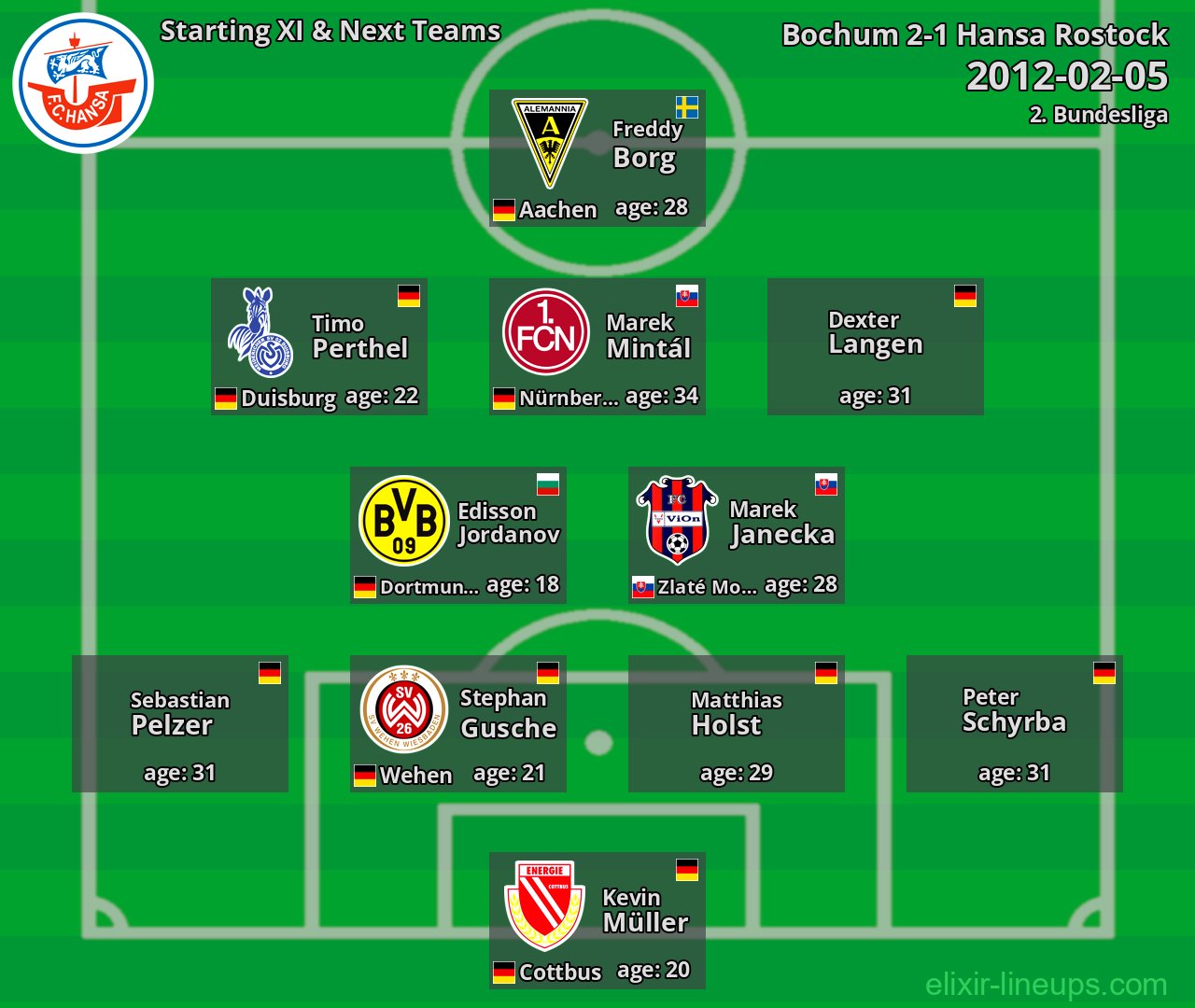 Hansa Rostock Starting XI & Next Teams 2012-02-05
