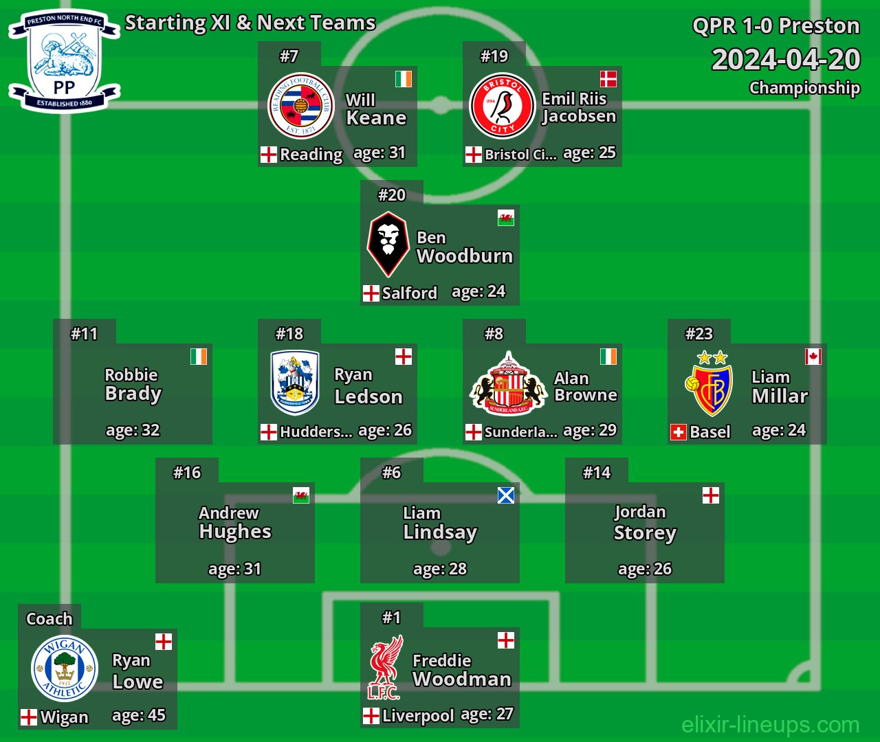Preston Starting XI & Next Teams 2024-04-20
