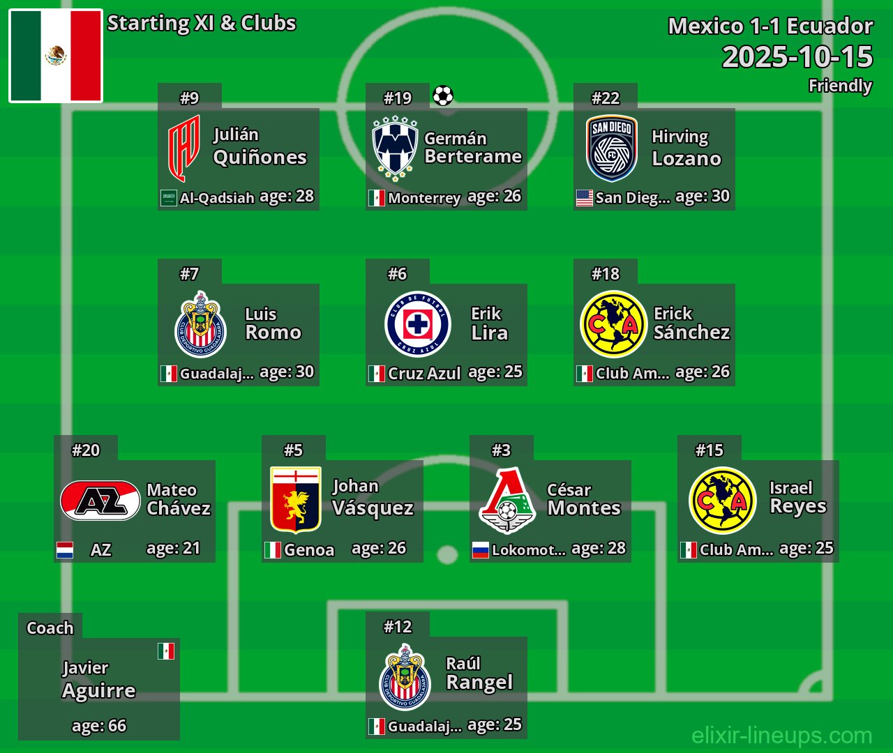 Mexico Starting XI 2025-10-15