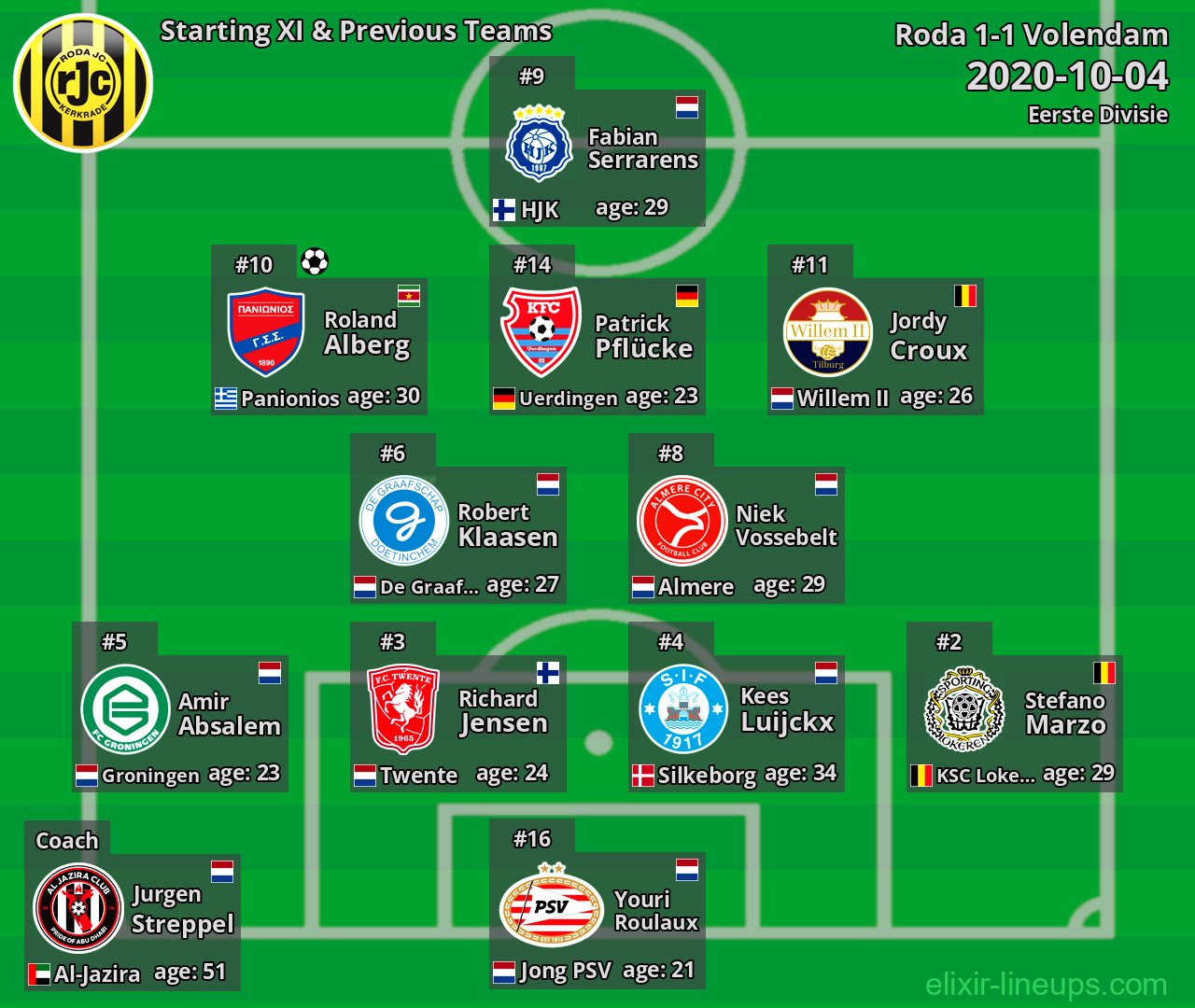 Roda Starting XI & Previous Teams 2020-10-04