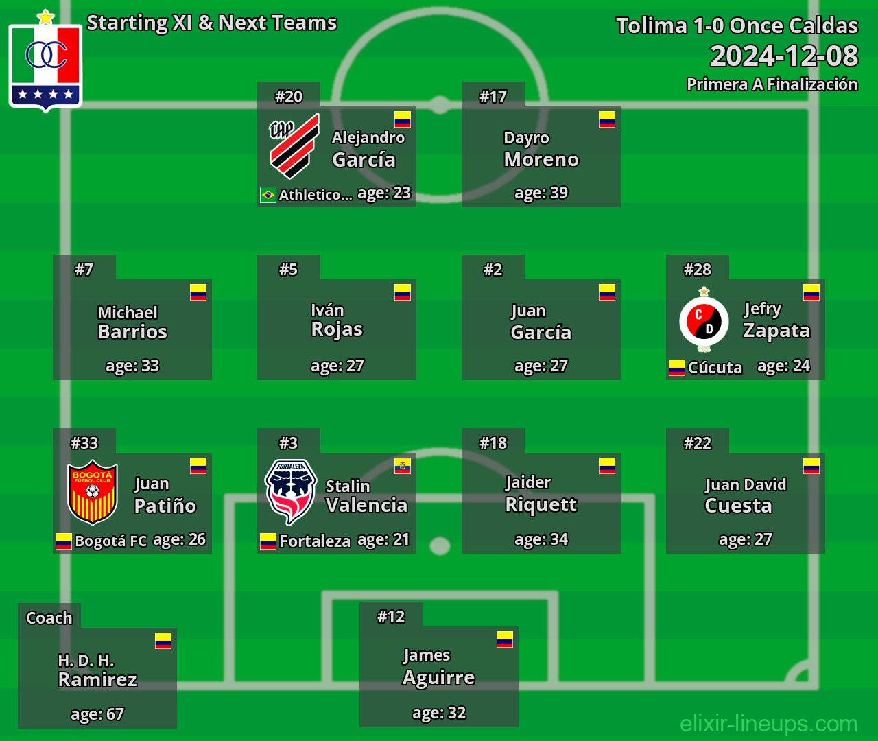 Once Caldas Starting XI & Next Teams 2024-12-08
