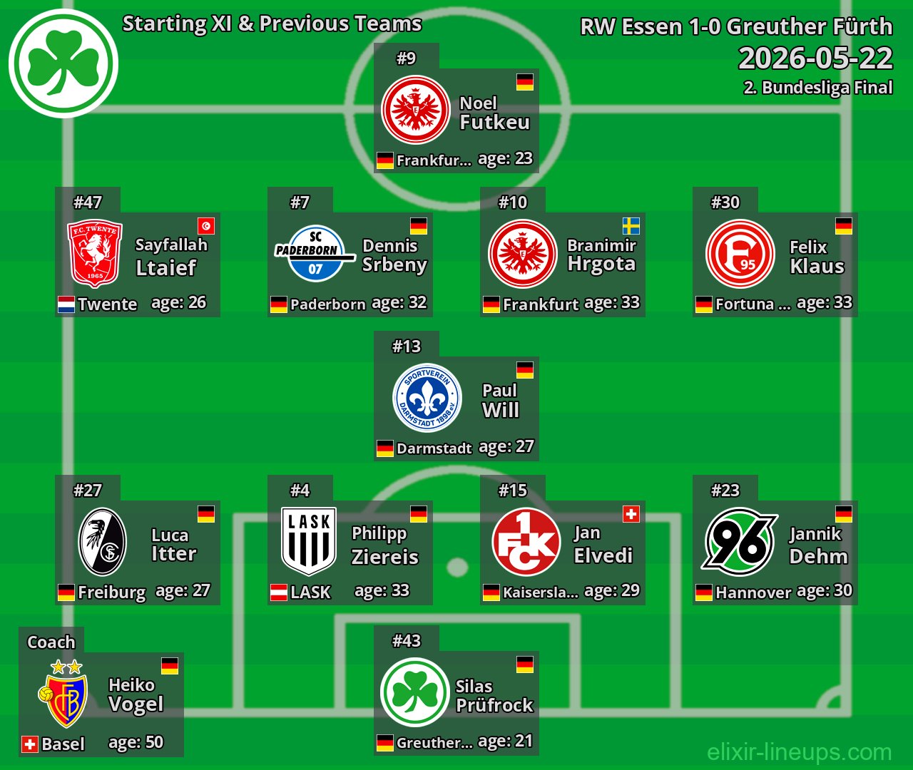 Greuther Fürth Starting XI & Previous Teams 2026-05-22