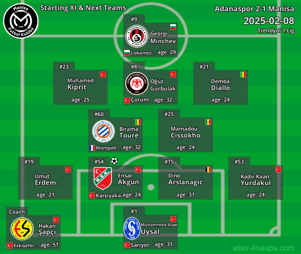 Manisa Starting XI & Next Teams 2025-02-08