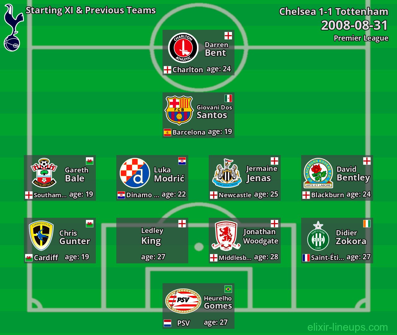 Tottenham Starting XI & Previous Teams 2008-08-31