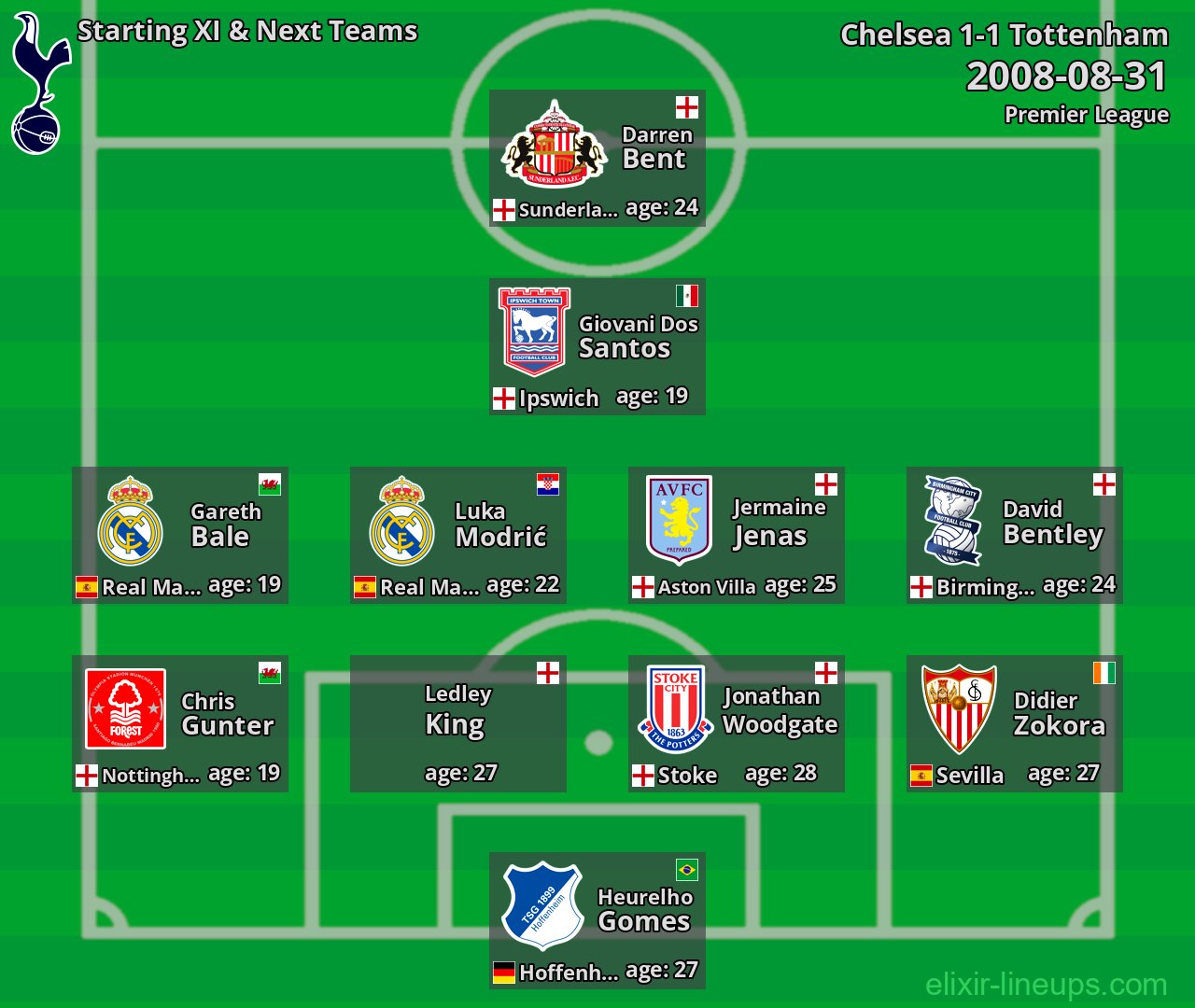 Tottenham Starting XI & Next Teams 2008-08-31