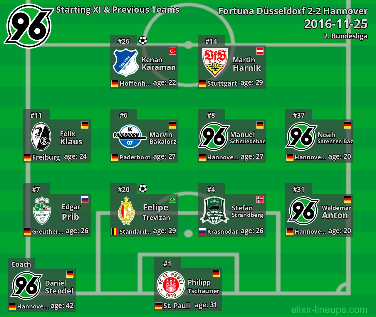 Hannover Starting XI & Previous Teams 2016-11-25