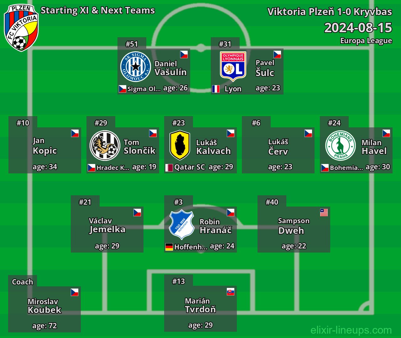 Viktoria Plzeň Starting XI & Next Teams 2024-08-15