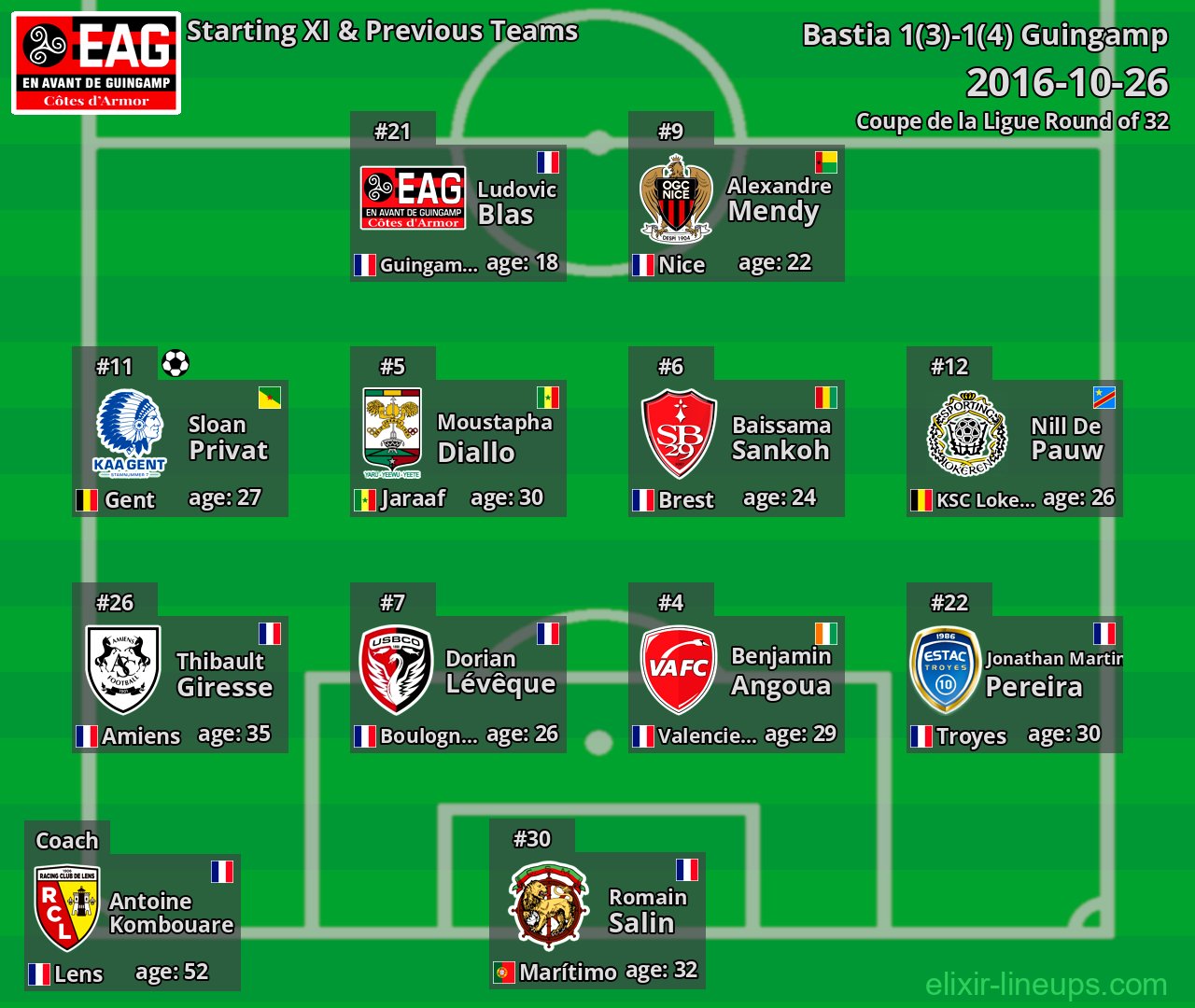 Guingamp Starting XI & Previous Teams 2016-10-26