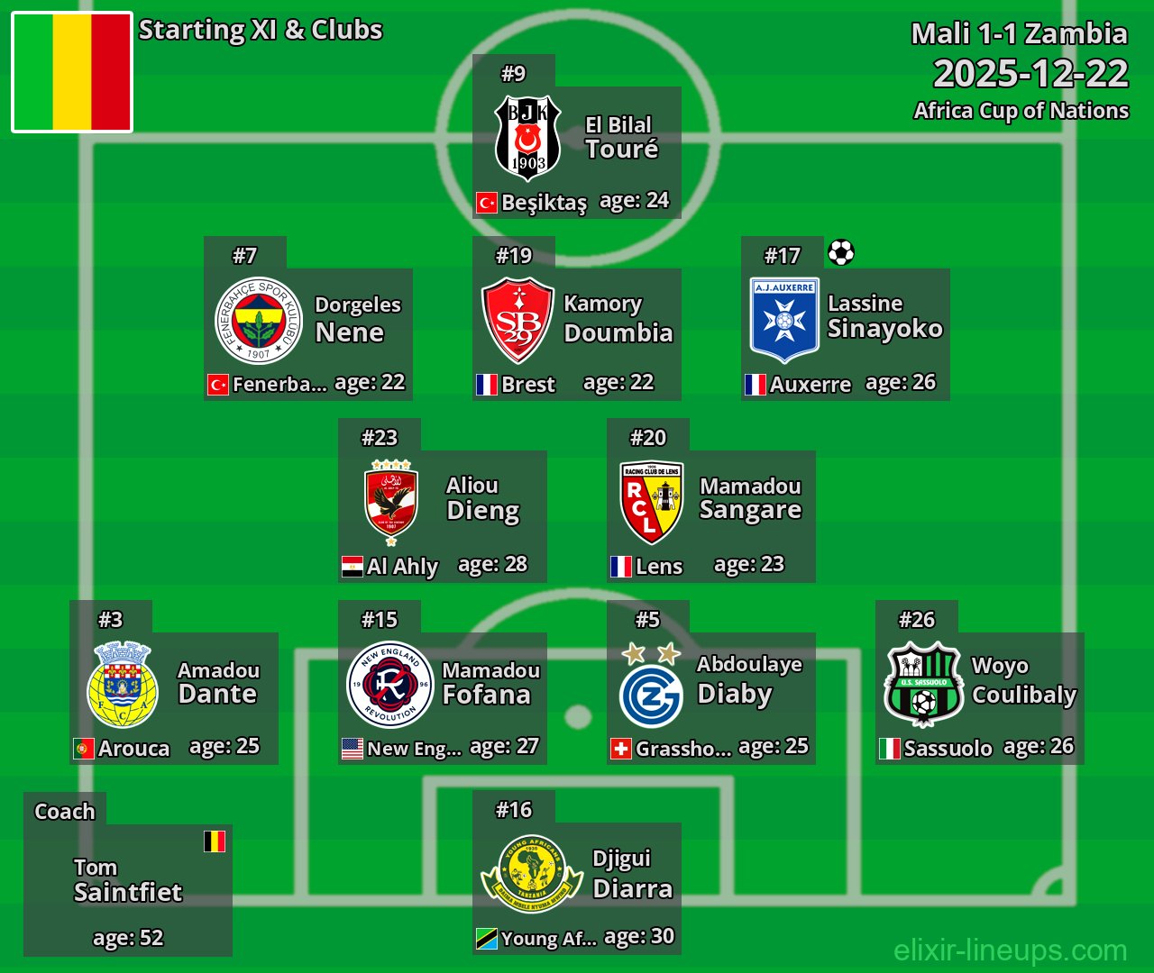 Mali Starting XI 2025-12-22