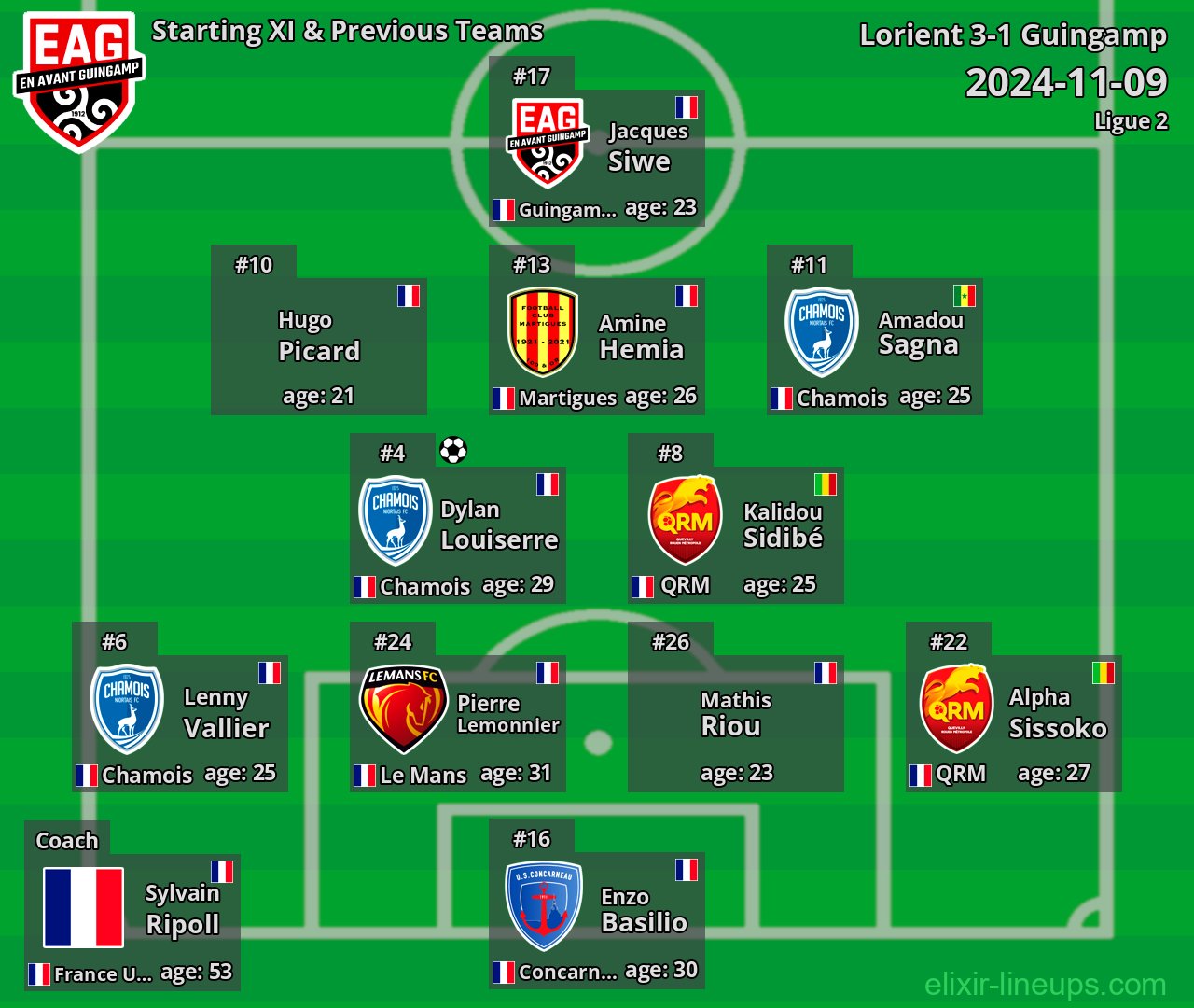 Guingamp Starting XI & Previous Teams 2024-11-09