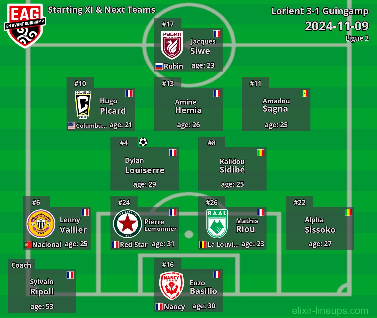 Guingamp Starting XI & Next Teams 2024-11-09