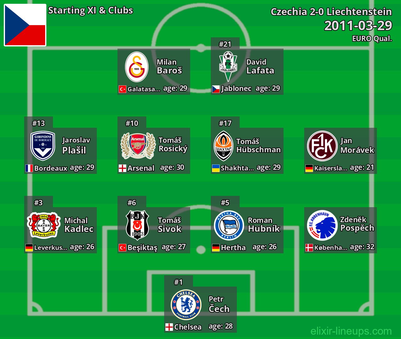 Czechia Starting XI 2011-03-29