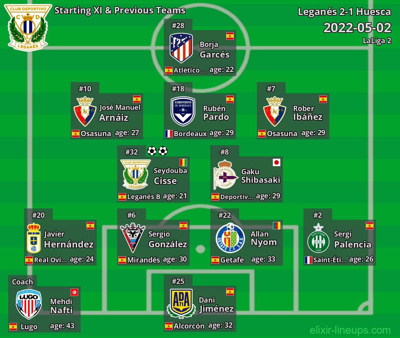 Leganés Starting XI & Previous Teams 2022-05-02