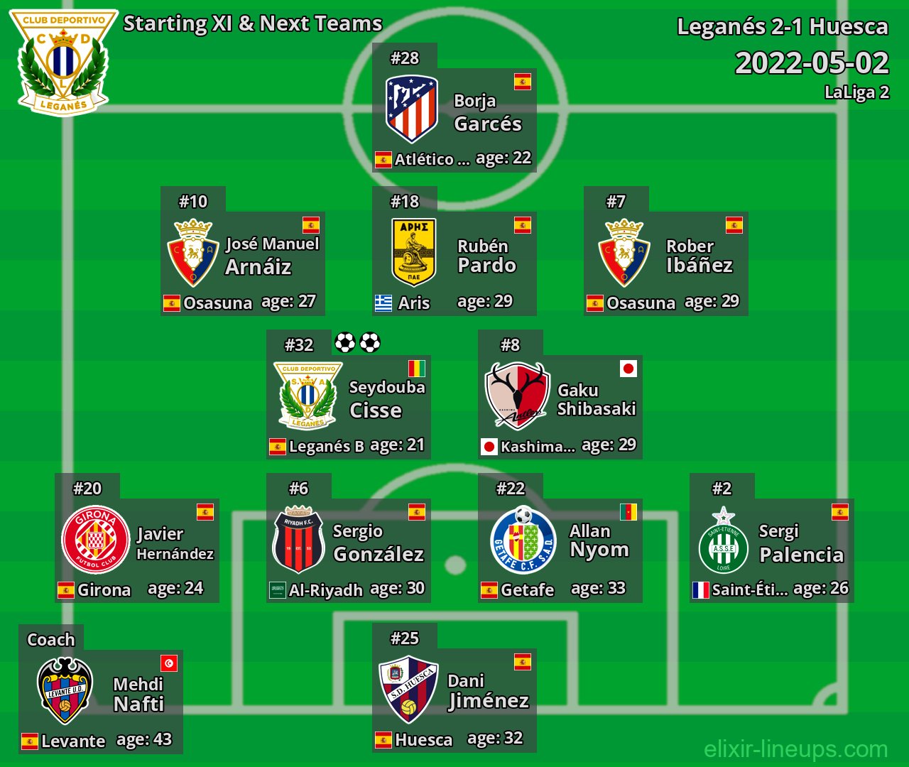Leganés Starting XI & Next Teams 2022-05-02