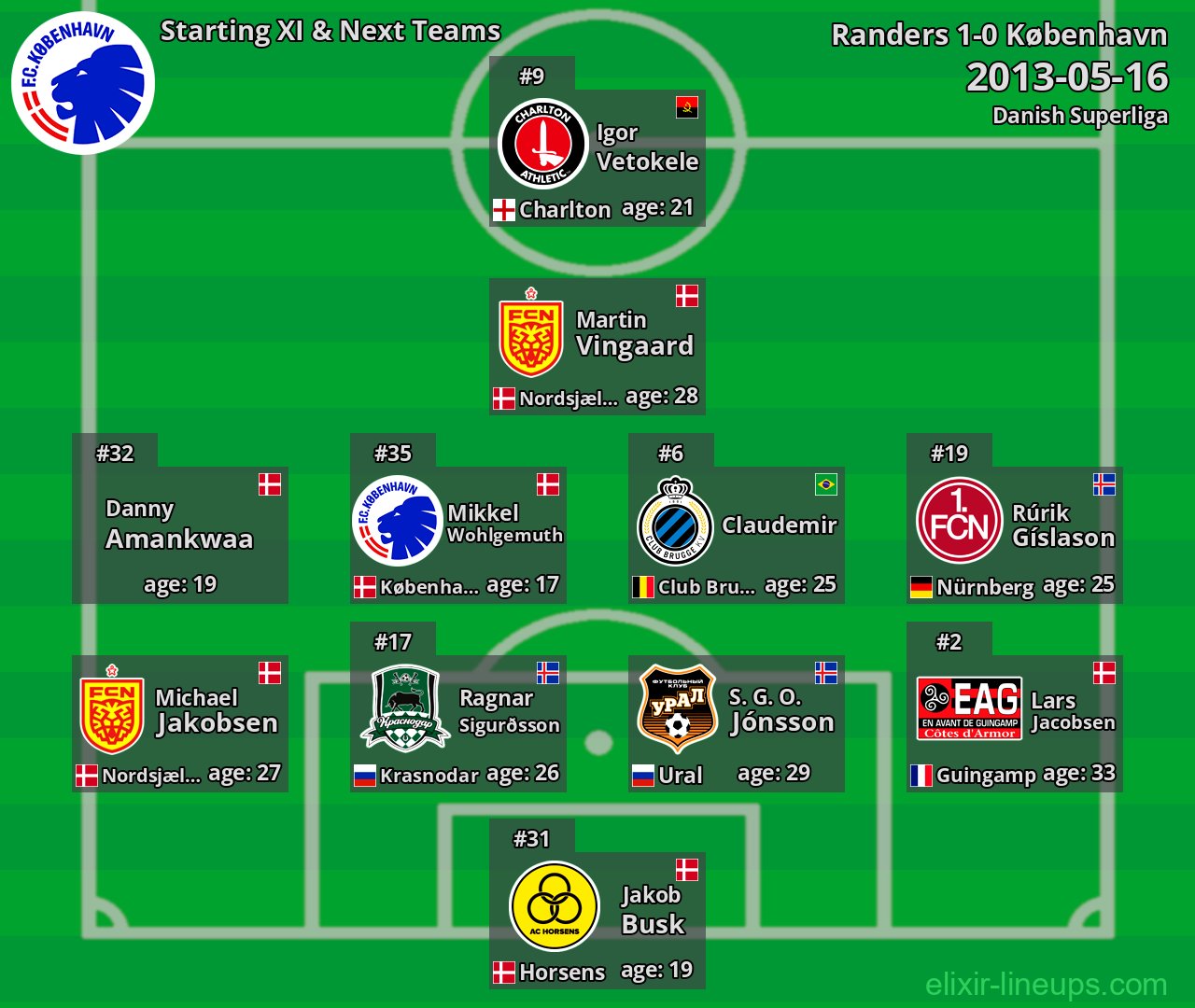 København Starting XI & Next Teams 2013-05-16