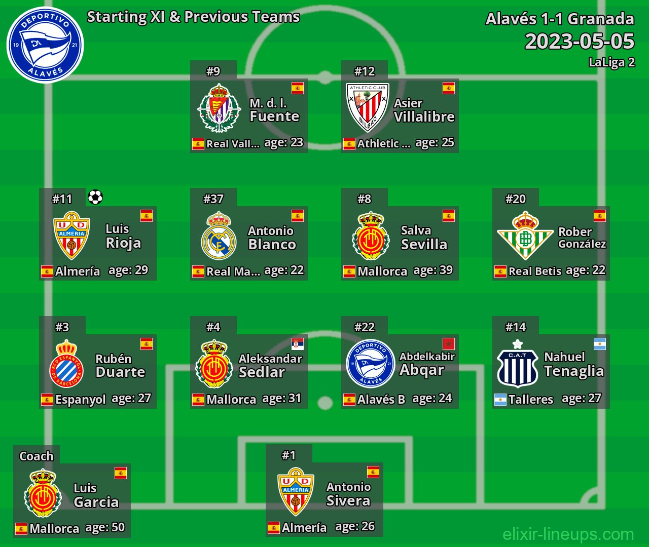 Alavés Starting XI & Previous Teams 2023-05-05