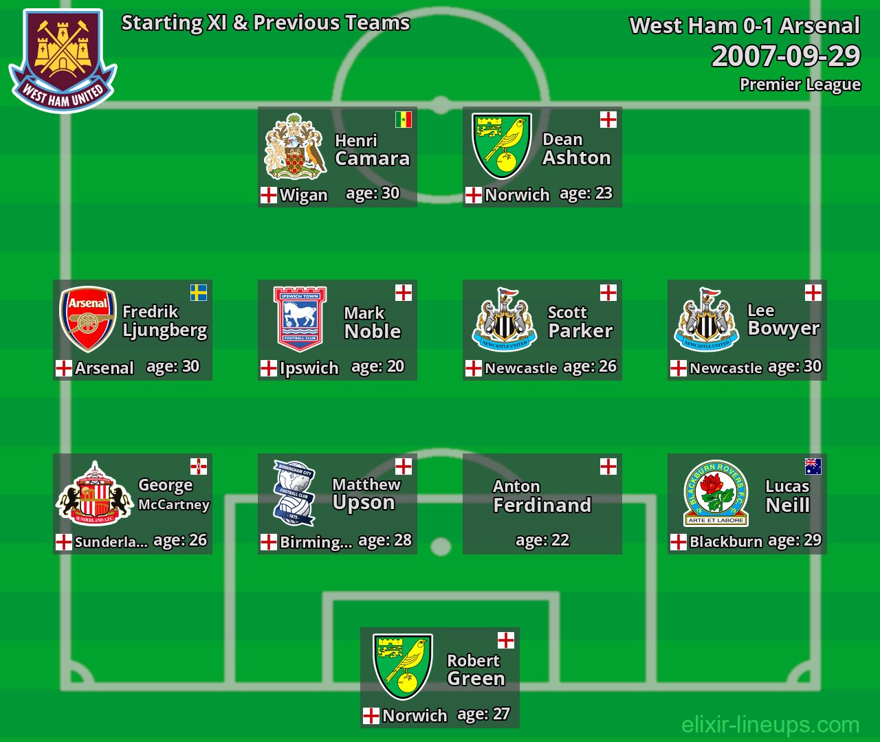 West Ham Starting XI & Previous Teams 2007-09-29