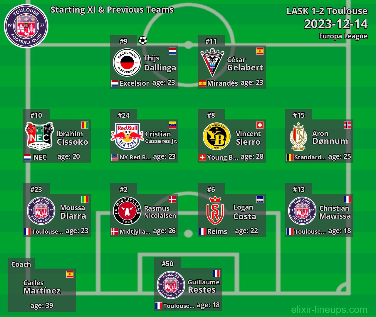 Toulouse Starting XI & Previous Teams 2023-12-14