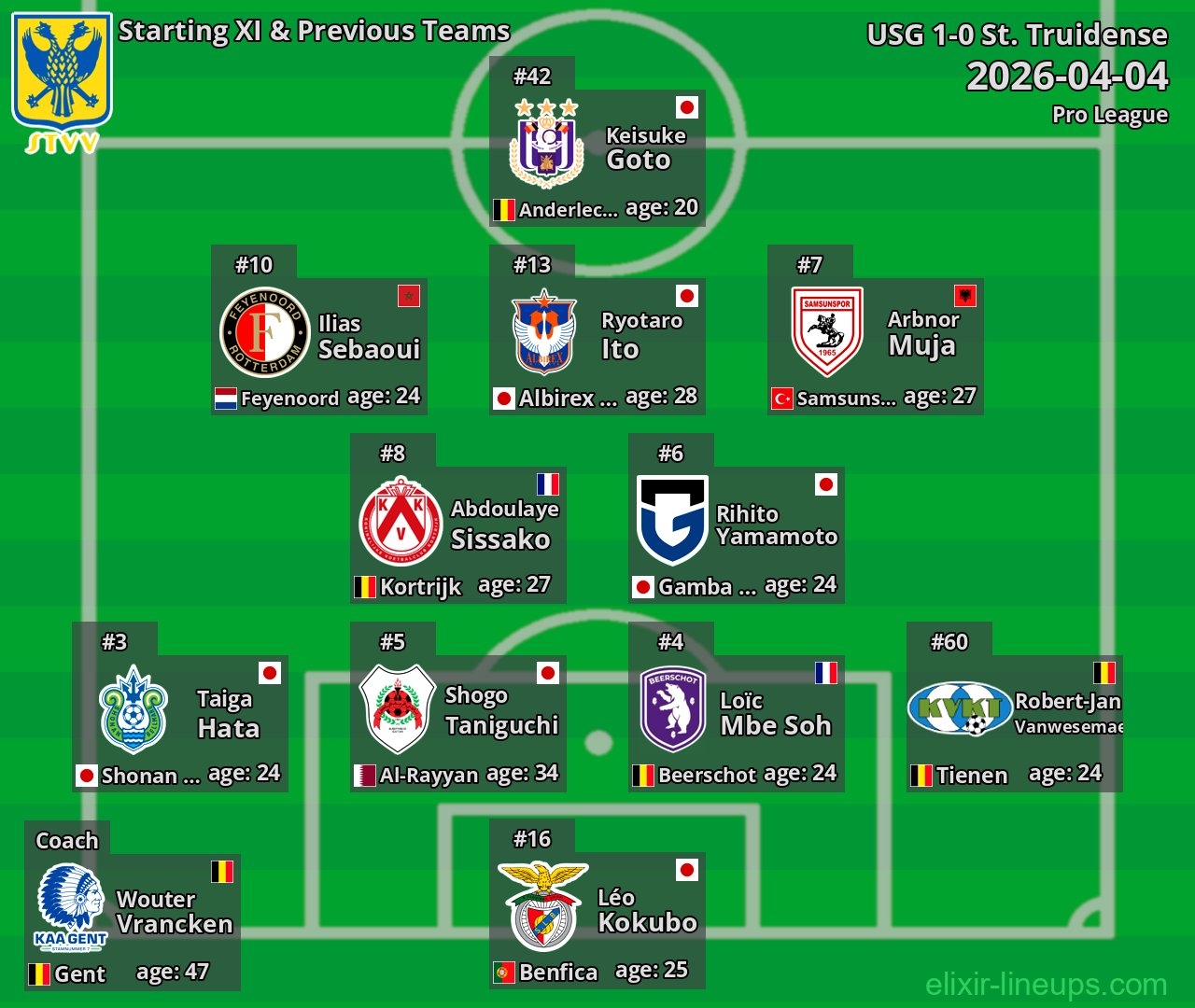 St. Truidense Starting XI & Previous Teams 2026-04-04