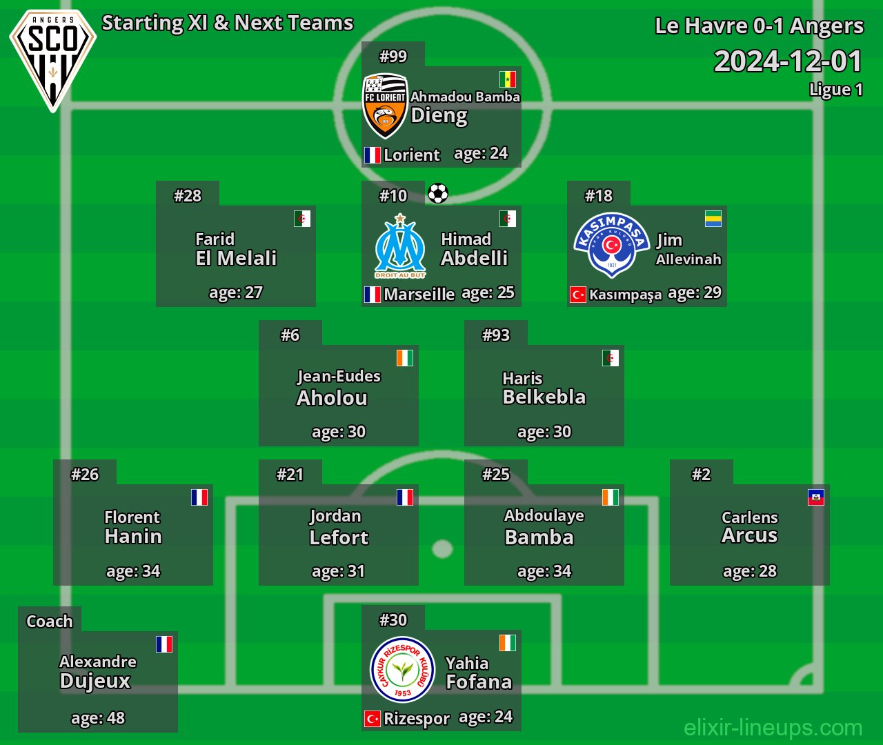 Angers Starting XI & Next Teams 2024-12-01