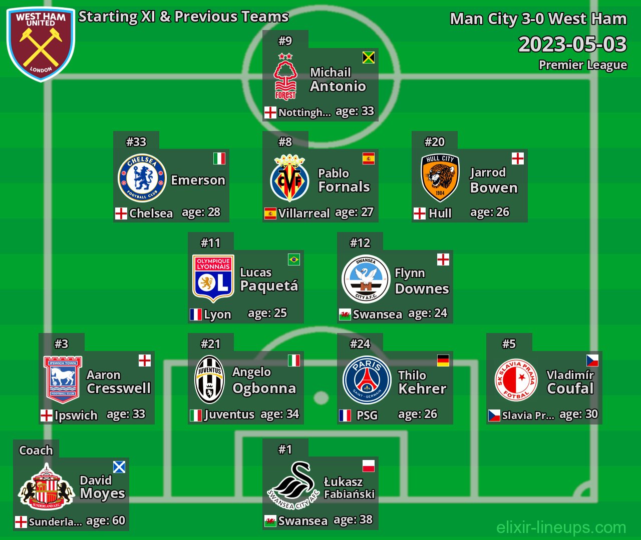 West Ham Starting XI & Previous Teams 2023-05-03