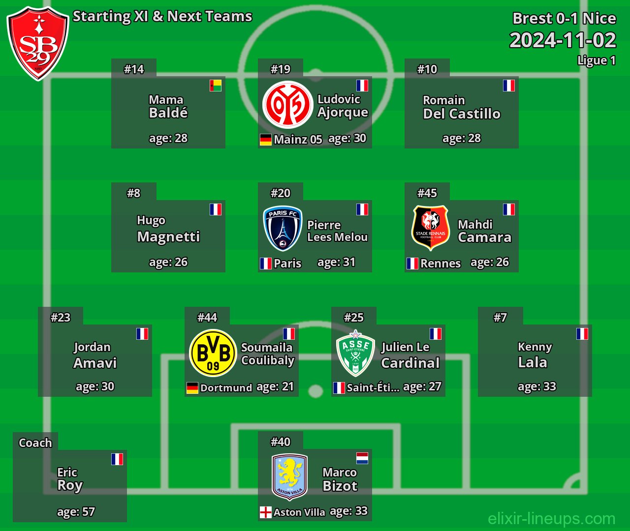 Brest Starting XI & Next Teams 2024-11-02