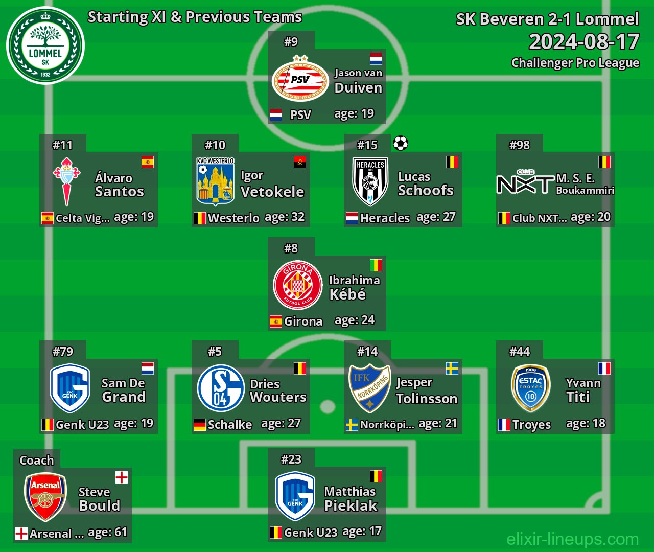 Lommel Starting XI & Previous Teams 2024-08-17