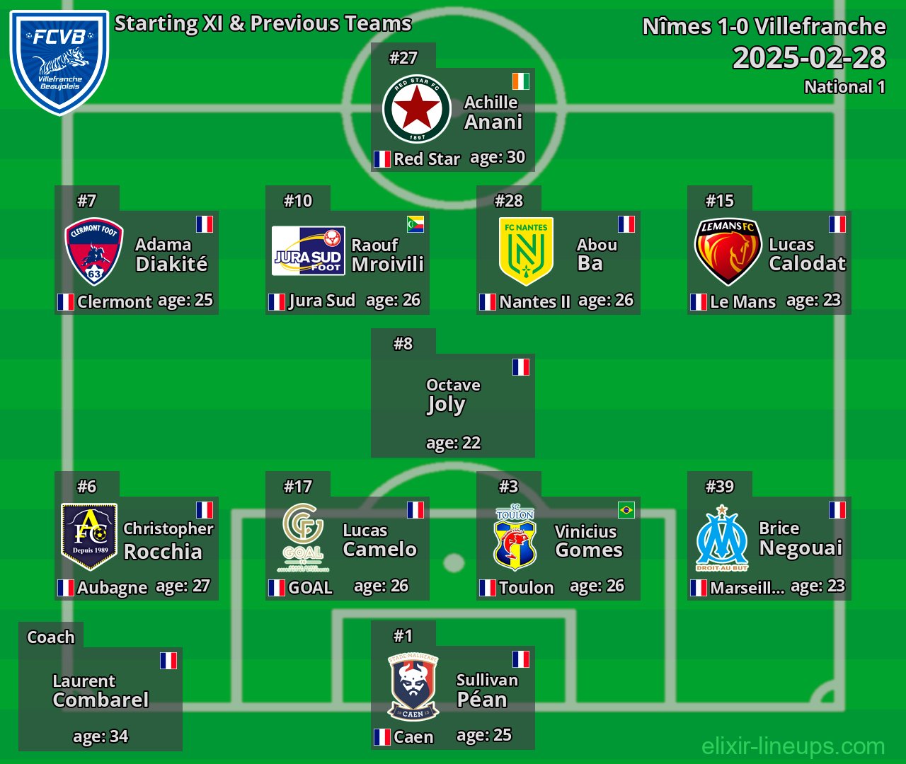Villefranche Starting XI & Previous Teams 2025-02-28