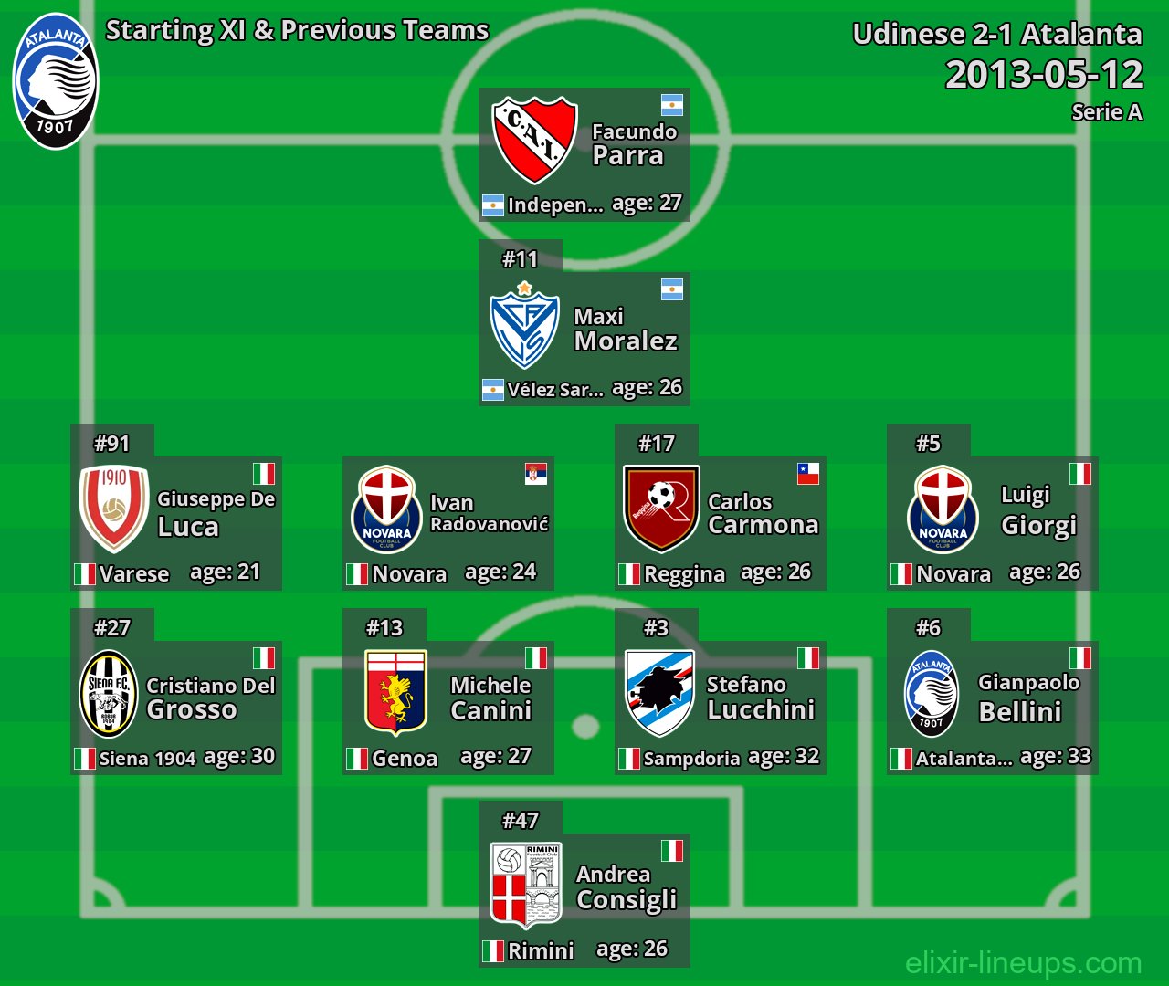 Atalanta Starting XI & Previous Teams 2013-05-12