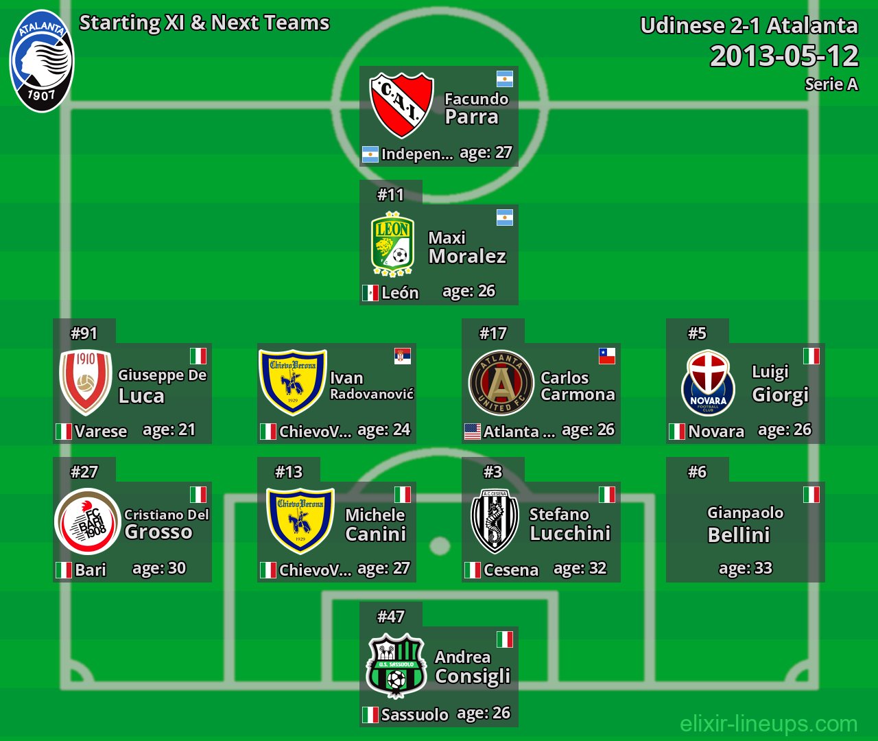 Atalanta Starting XI & Next Teams 2013-05-12