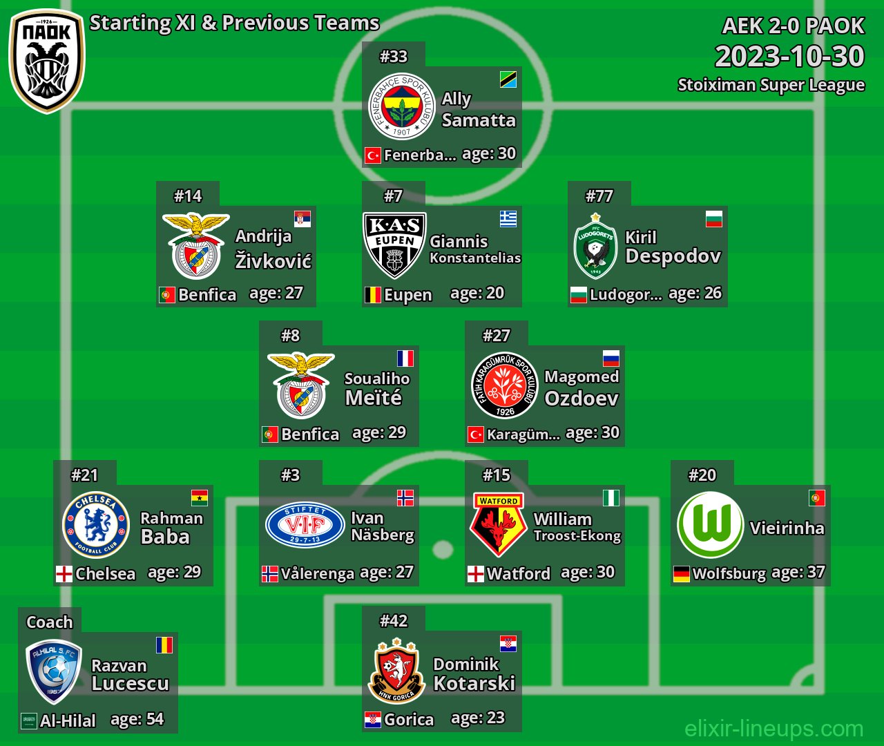 PAOK Starting XI & Previous Teams 2023-10-30
