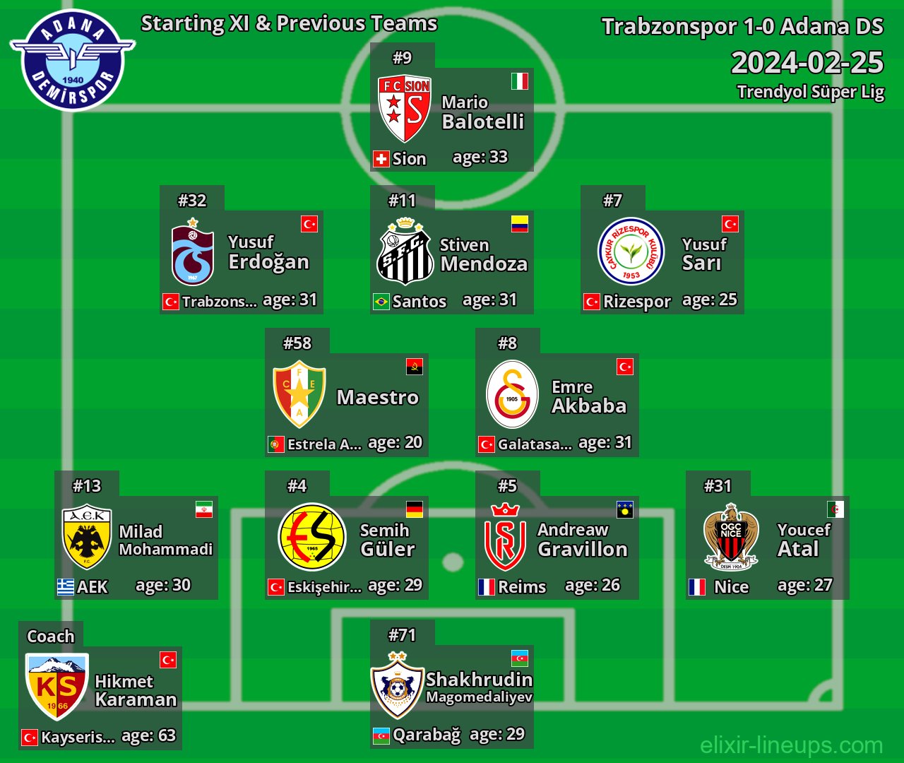 Adana DS Starting XI & Previous Teams 2024-02-25