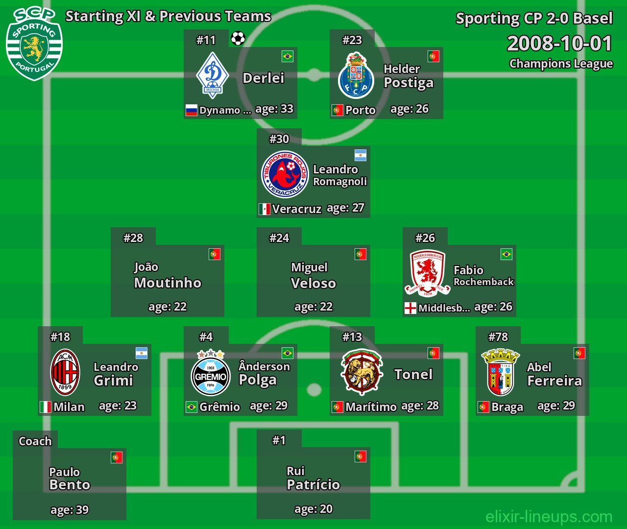 Sporting CP Starting XI & Previous Teams 2008-10-01