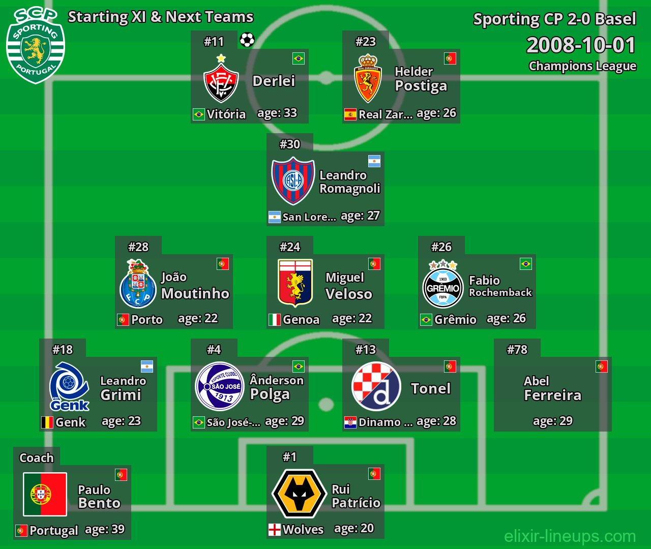 Sporting CP Starting XI & Next Teams 2008-10-01