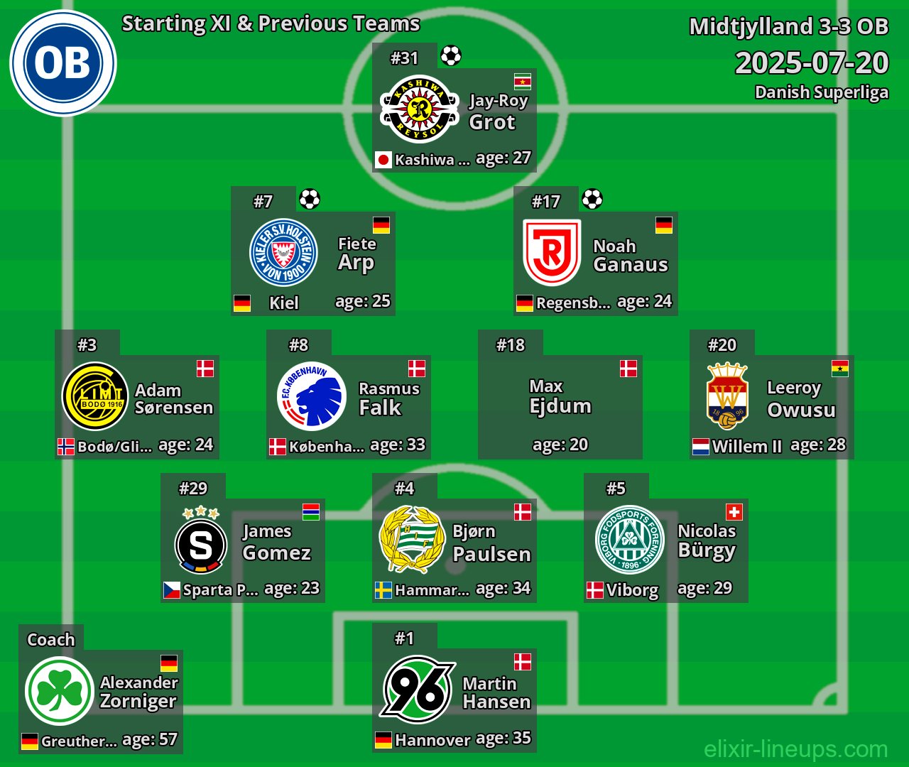 OB Starting XI & Previous Teams 2025-07-20