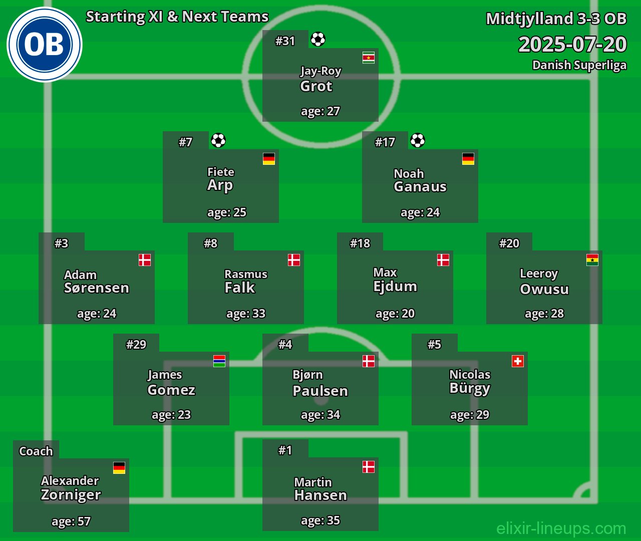OB Starting XI & Next Teams 2025-07-20