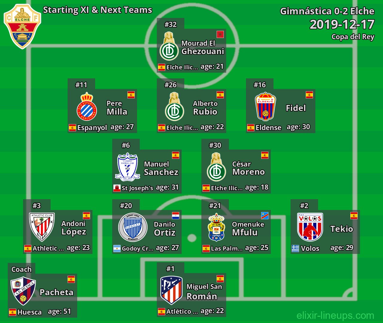 Elche Starting XI & Next Teams 2019-12-17