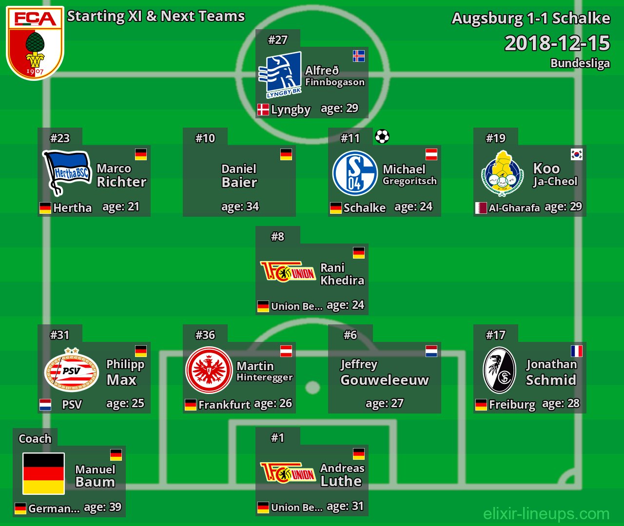 Augsburg Starting XI & Next Teams 2018-12-15